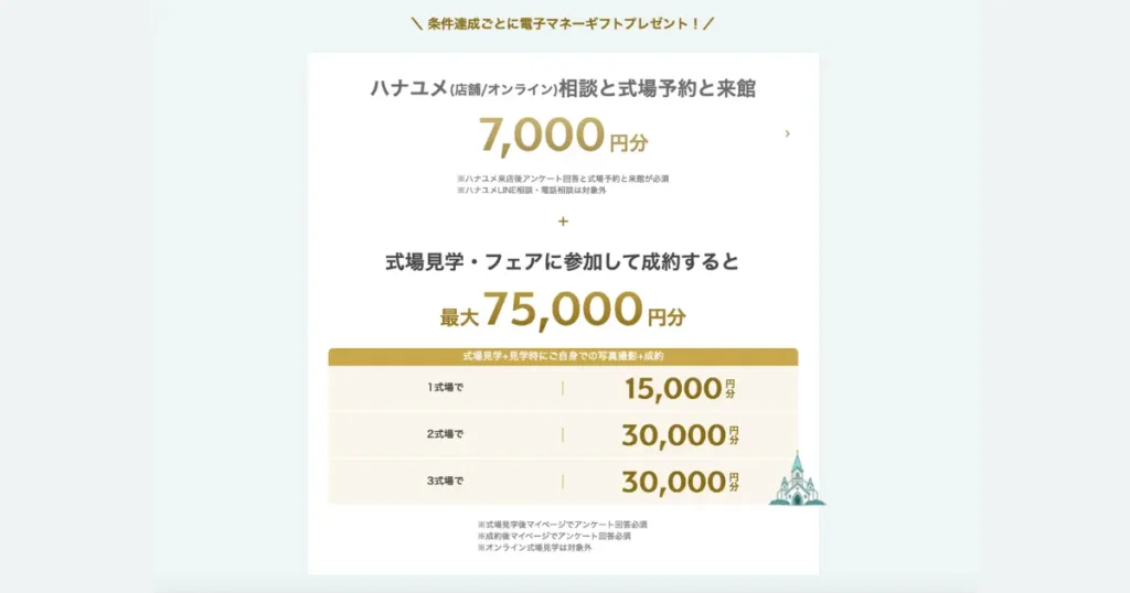 ハナユメキャンペーン内容