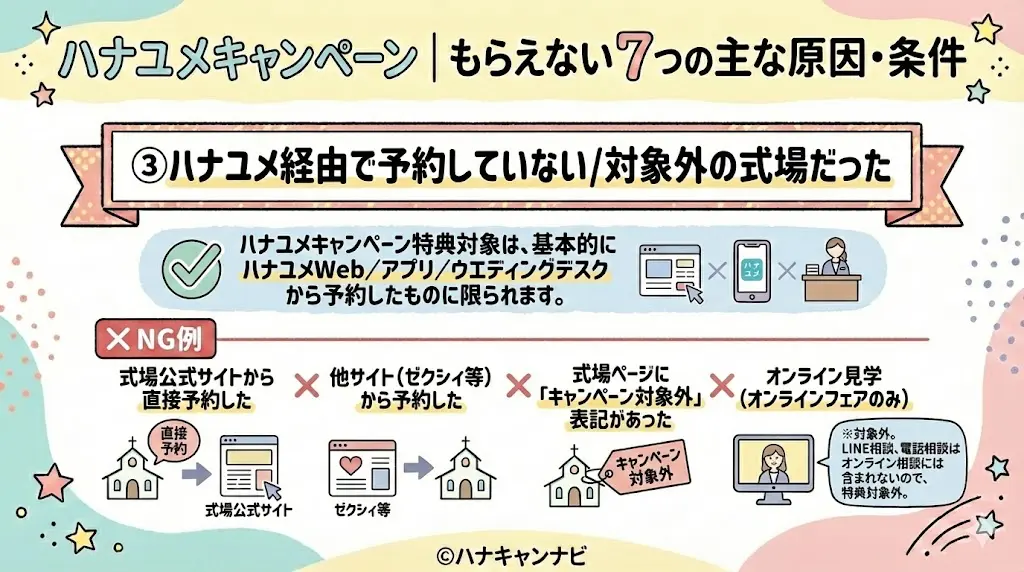 ハナユメキャンペーン｜もらえない主な原因7つ・条件③ハナユメ経由で予約していない／対象外の式場だった