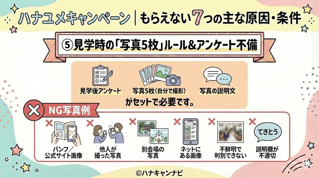 ハナユメキャンペーン｜もらえない主な原因7つ・条件⑤見学時の「写真5枚」ルール＆アンケート不備