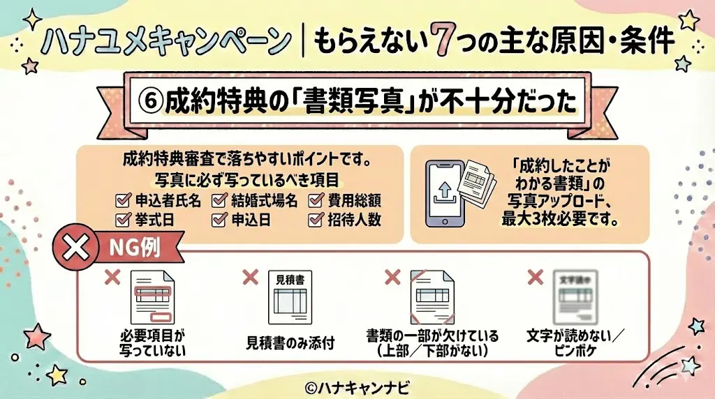 ハナユメキャンペーン｜もらえない主な原因7つ・条件⑥成約特典の「書類写真」が不十分だった