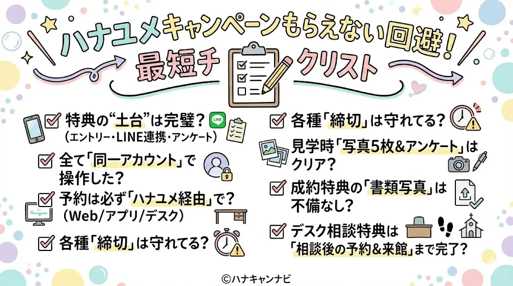 ハナユメキャンペーンもらえない回避！最短チェックリスト（保存推奨）