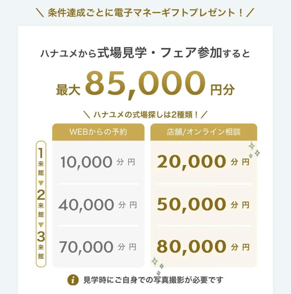 ハナユメキャンペーン金額内容