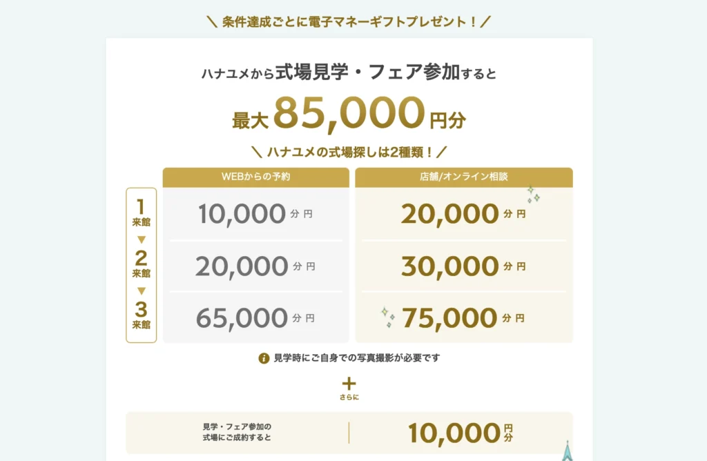 ハナユメキャンペーン金額内容