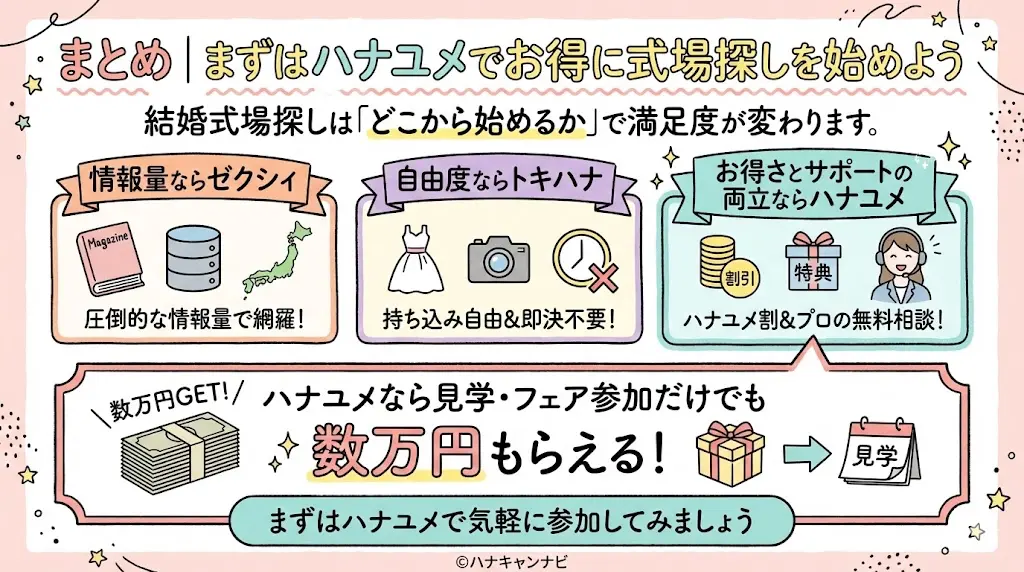 まとめ|まずはハナユメでお得に式場探しを始めよう