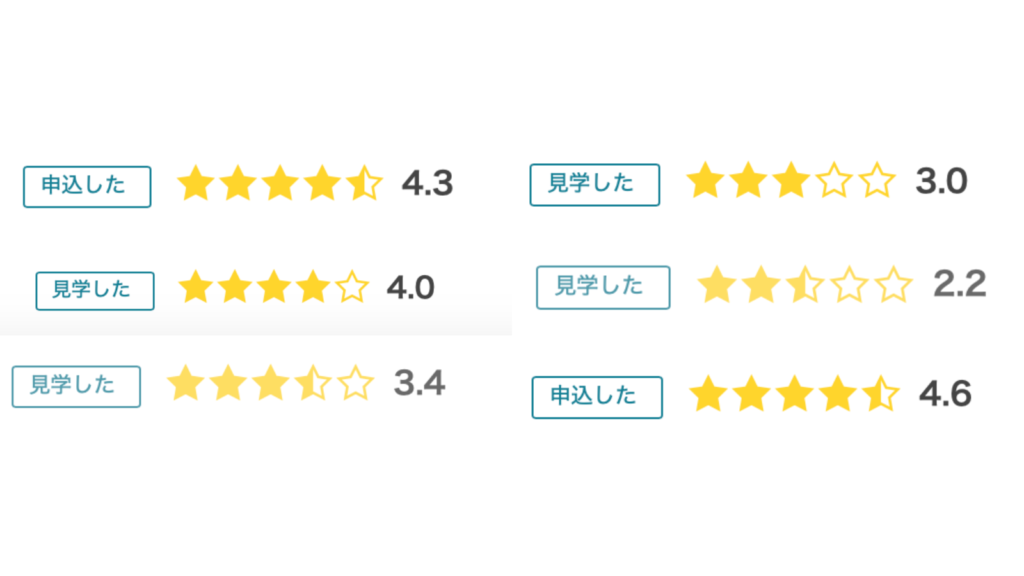 ハナユメ　ホテルベルクラシック東京　口コミ
