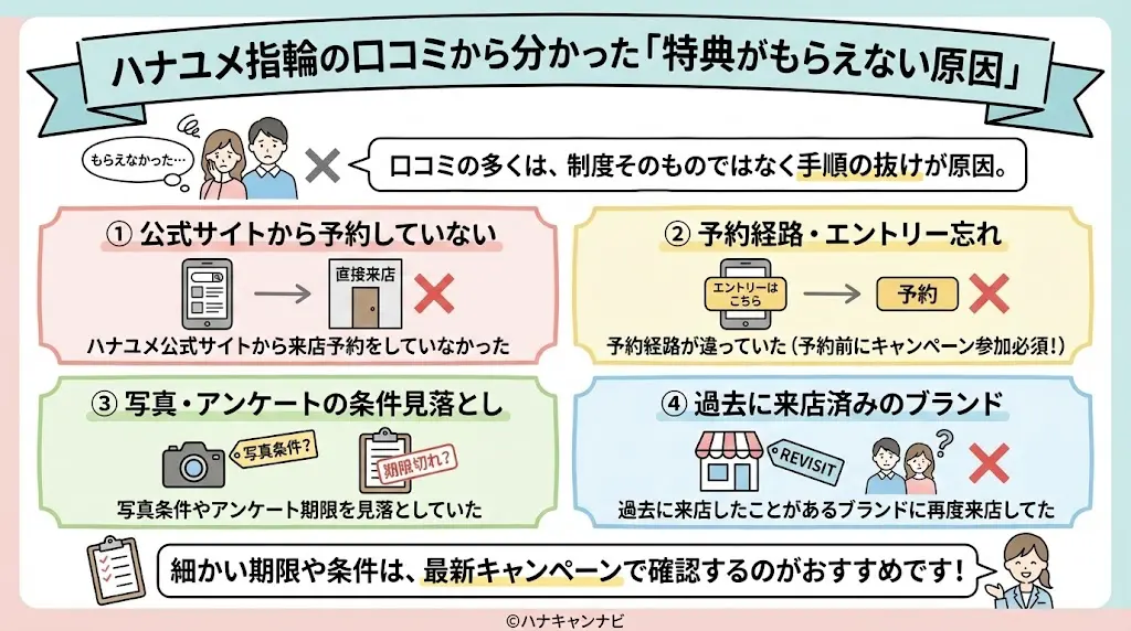 ハナユメ指輪の口コミから分かった「特典がもらえない原因」