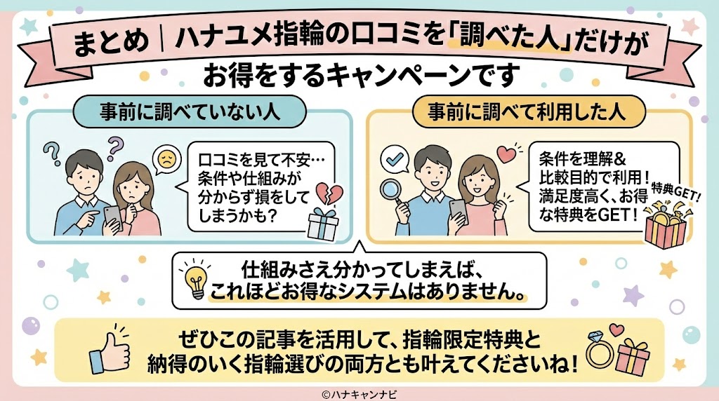まとめ｜ハナユメ指輪の口コミを「調べた人」だけが得をするキャンペーンです