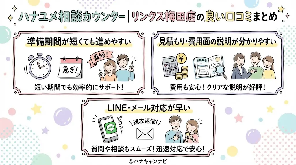 ハナユメ相談カウンター｜リンクス梅田店の良い口コミまとめ