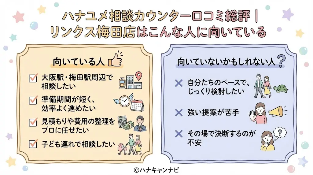 ハナユメ相談カウンター口コミ総評｜リンクス梅田店はこんな人に向いている