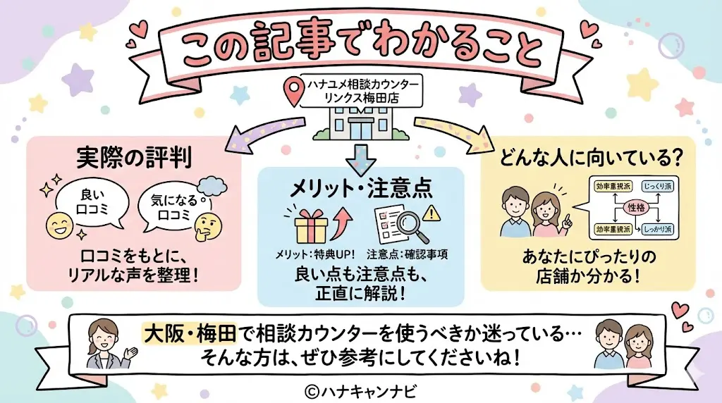 この記事わかること。ハナユメ相談カウンター大阪「リンクス梅田店」の口コミ、実際の評判・メリット・注意点。どんな人に向いている店舗なのか解説。