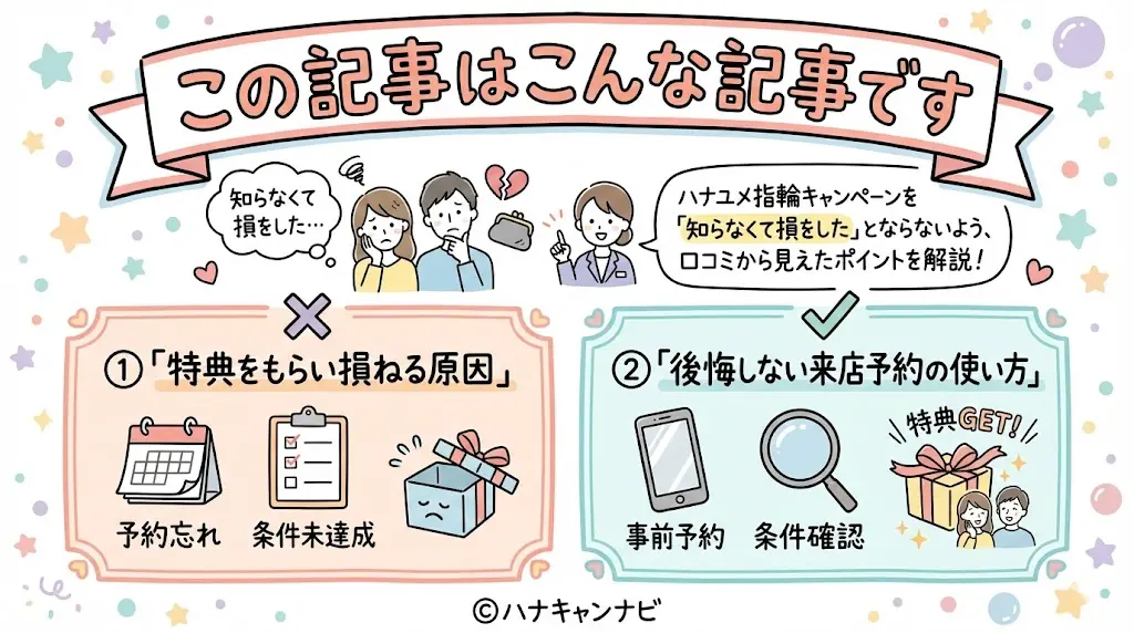 この記事はこんな記事です 
ハナユメ指輪キャンペーンを「知らなくて損をした」とならないよう、口コミから見えた 
「特典をもらい損ねる原因」 
「後悔しにくい来店予約の使い方」 
を解説。