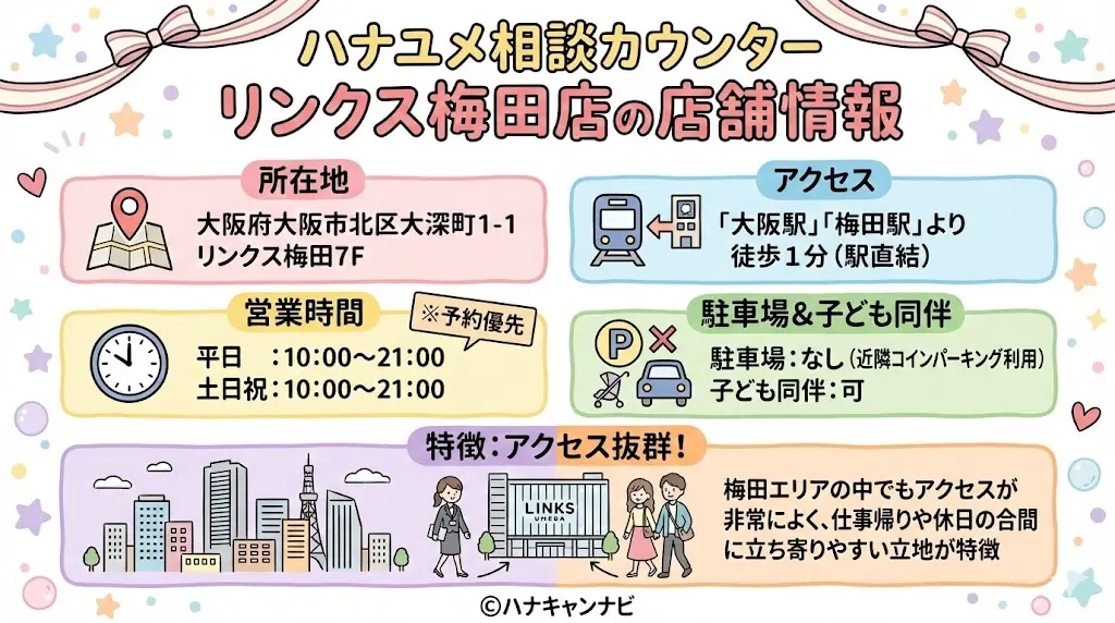 ハナユメ相談カウンター リンクス梅田店の店舗情報