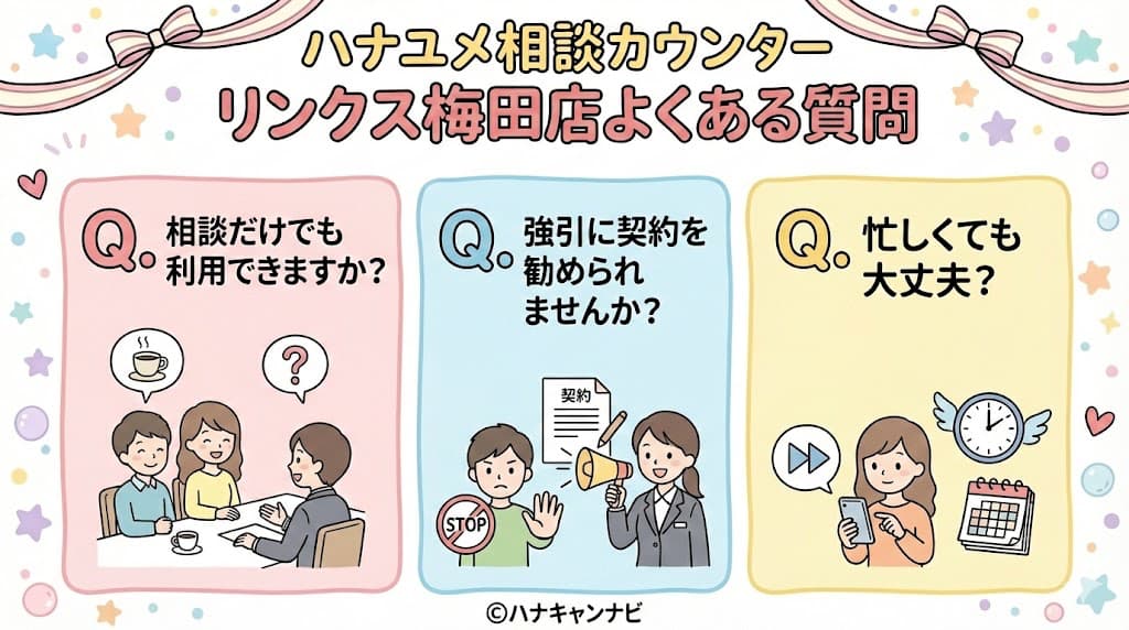 ハナユメ相談カウンター｜リンクス梅田店よくある質問（FAQ）