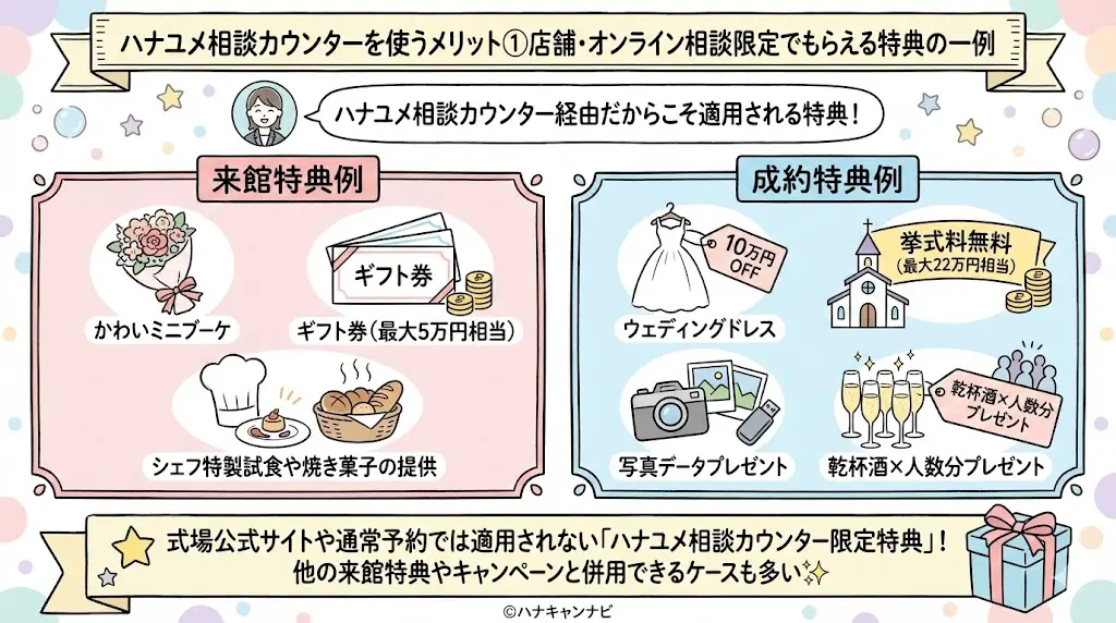 ハナユメ相談カウンターを使うメリット①店舗・オンライン相談限定でもらえる特典の一例