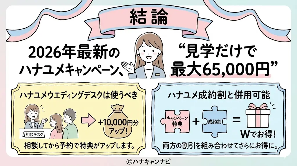 【2026年最新】ハナユメキャンペーン完全ガイド｜最大◯万円の条件・もらい方・失敗回避まとめ結論