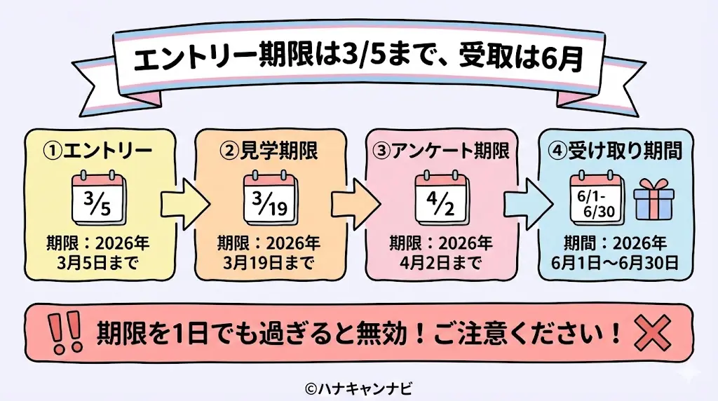 【失敗回避】ハナユメキャンペーンよくある対象外TOP5