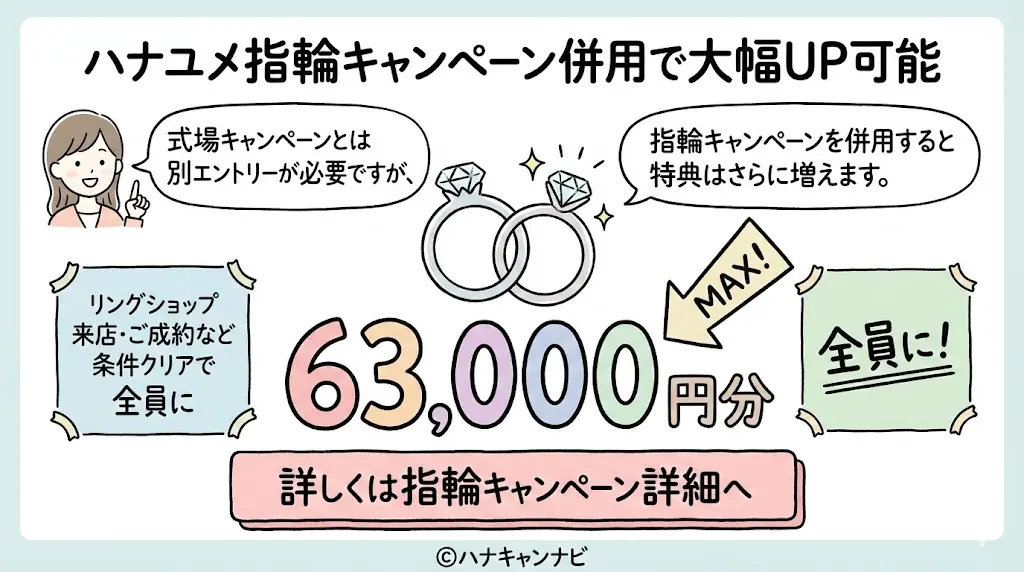 ハナユメキャンペーン指輪キャンペーン併用で大幅UP可能