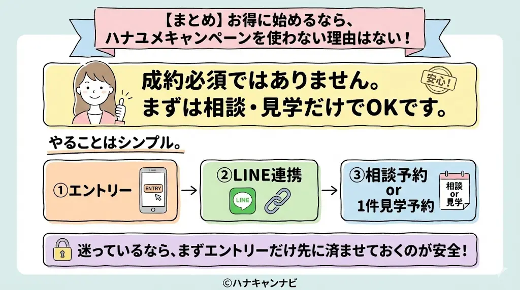 【まとめ】式場探しをお得に始めるなら、ハナユメキャンペーンを使わない理由はない