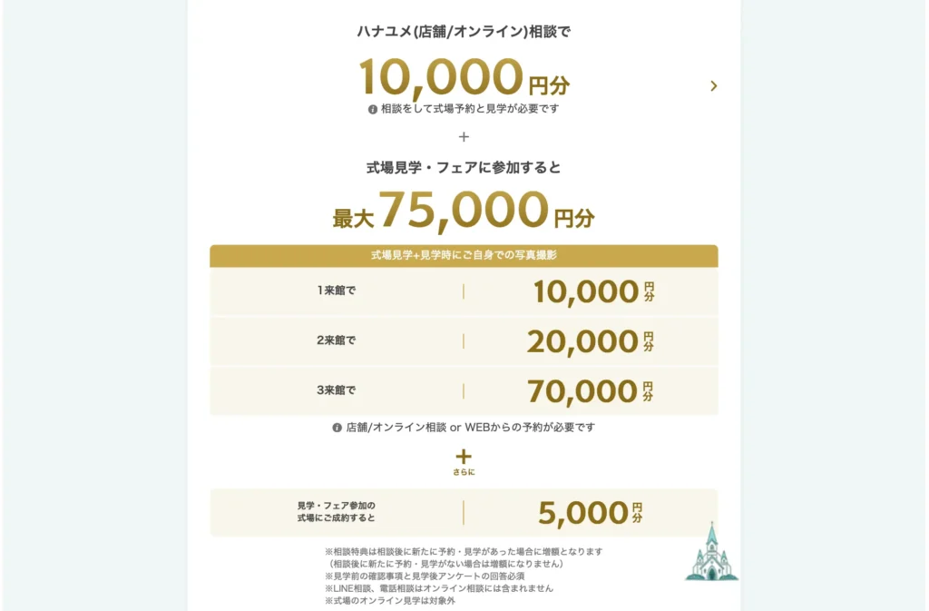 ハナユメキャンペーン金額内容