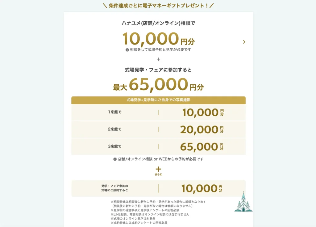 ハナユメキャンペーン特典いくらもらえる？