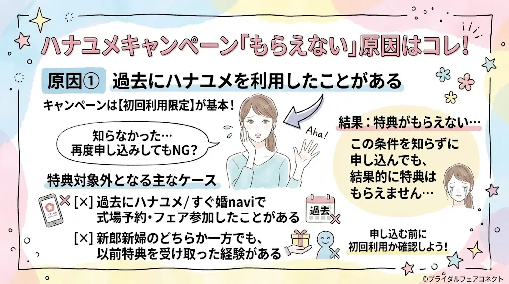 ハナユメキャンペーンもらえない原因①過去にハナユメ・(旧)すぐ婚naviを利用したことがある