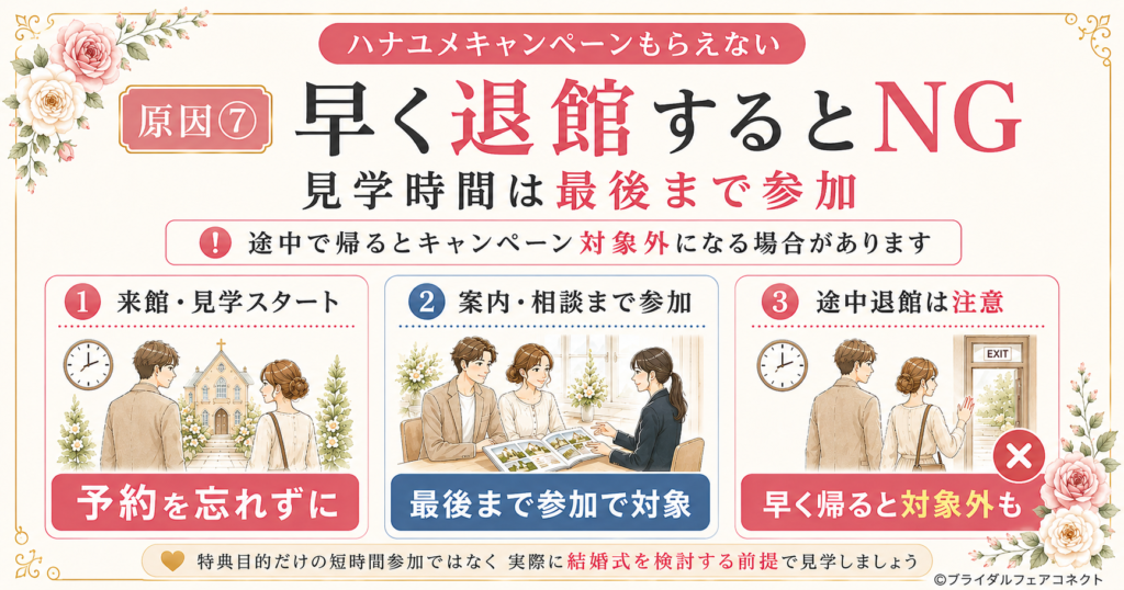 ハナユメキャンペーンは見学予定時間より早く退館すると対象外になる場合がある