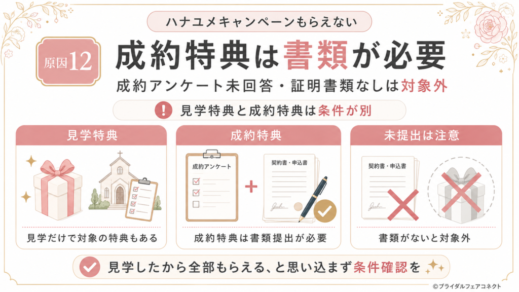 ハナユメキャンペーンの成約特典には成約アンケートや証明書類が必要になる場合がある