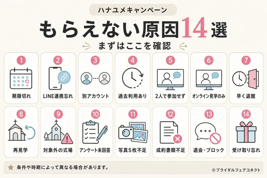 ハナユメキャンペーンがもらえない原因を一覧で解説