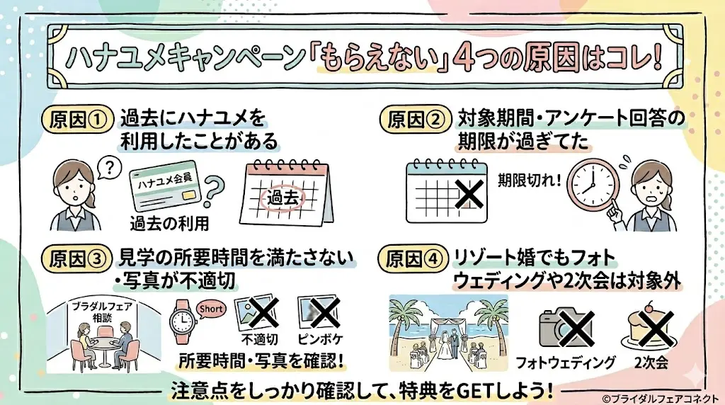 ハナユメキャンペーン「もらえない」4つの原因はコレ！
