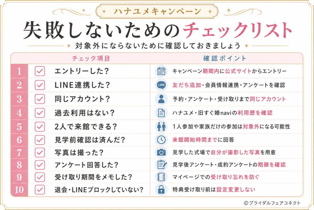 ハナユメキャンペーンで失敗しないためのチェックリスト