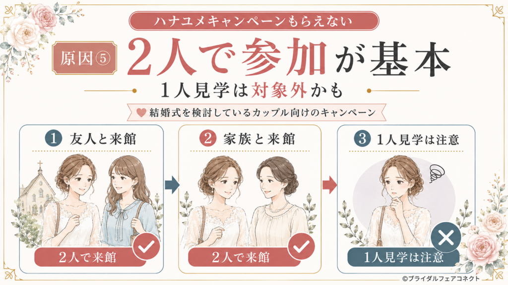 ハナユメキャンペーンはカップル2人で式場見学に参加することが条件