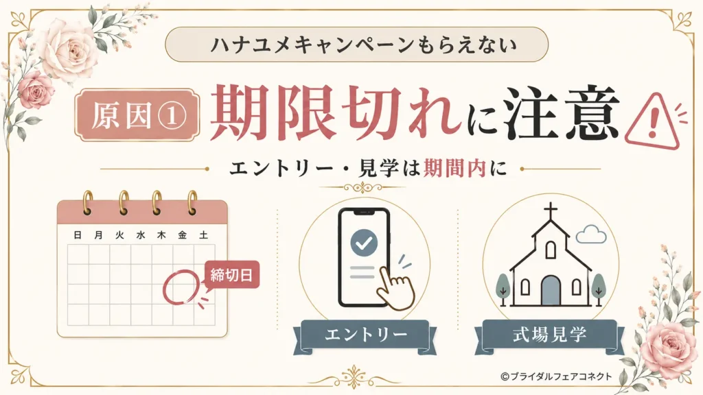 ハナユメキャンペーンでエントリー期限や見学期限を過ぎると対象外になる場合がある