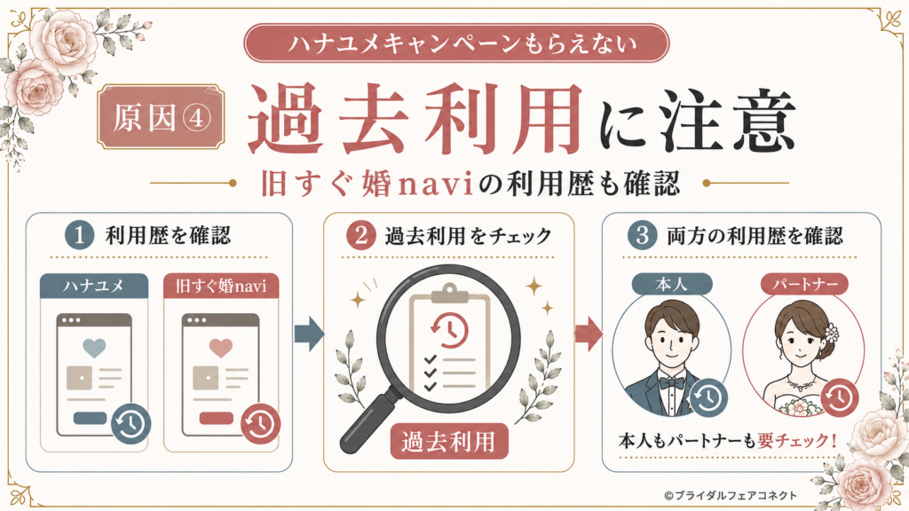 過去にハナユメや旧すぐ婚naviを利用したことがあるとキャンペーン対象外になる場合がある