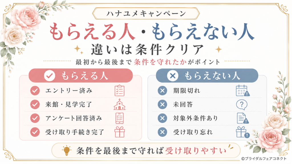 ハナユメキャンペーンでもらえる人ともらえない人の違い