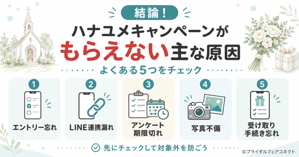 ハナユメキャンペーンがもらえない主な原因は、
エントリー忘れ・LINE連携漏れ・アンケート期限切れ・写真不備・受け取り手続き忘れ