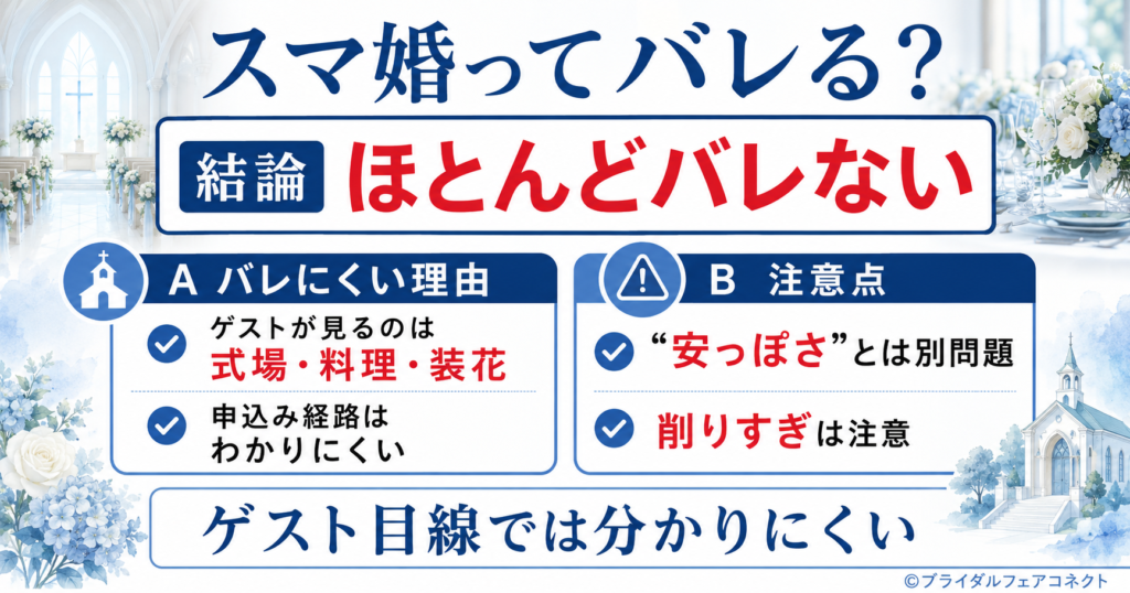 スマ婚ってバレる？結論からいうと、スマ婚を利用したことがゲストにバレる可能性は？