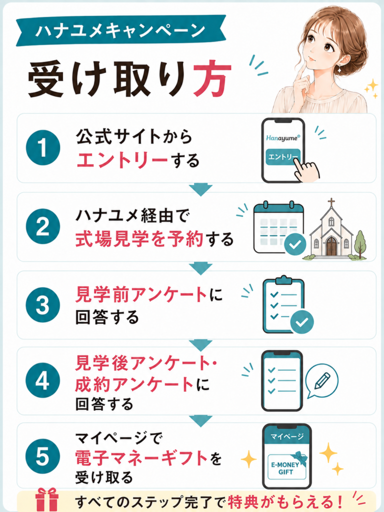 最新ハナユメキャンペーンもらい方5ステップ