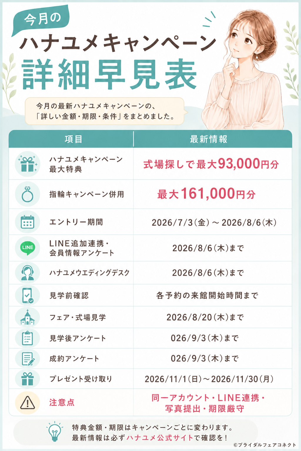 今月のハナユメキャンペーン最新情報まとめ