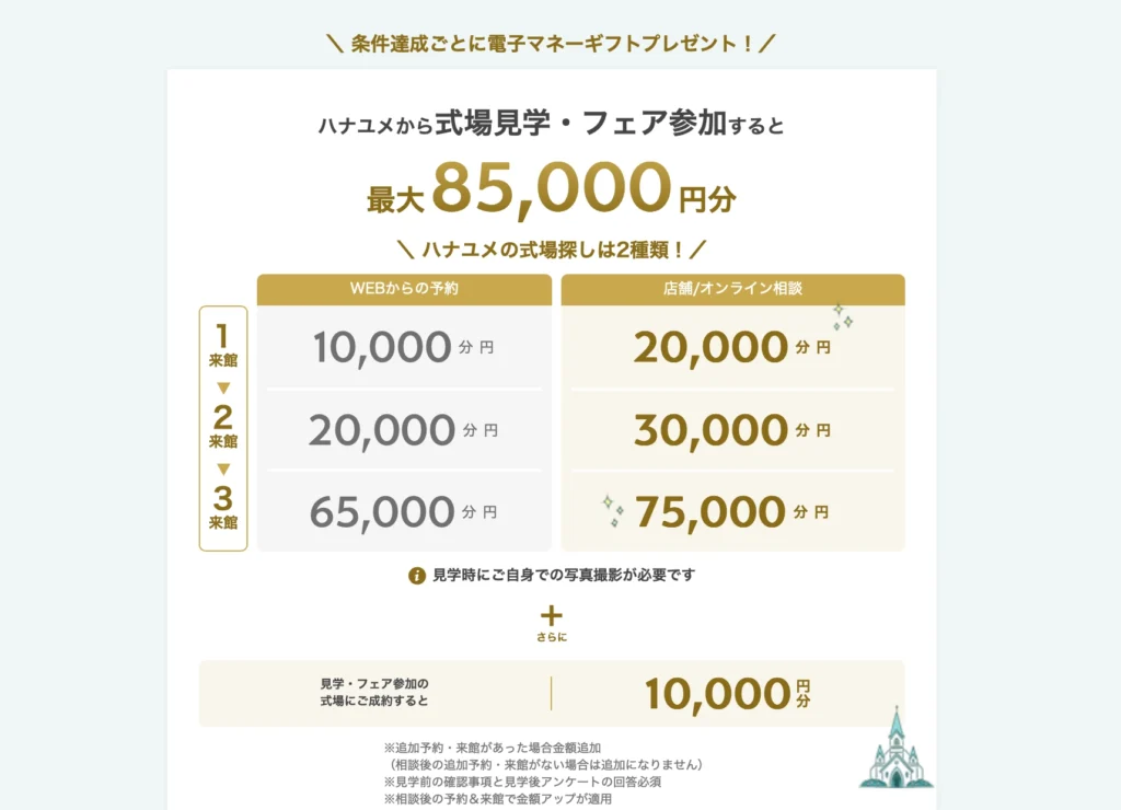 ハナユメキャンペーン詳細