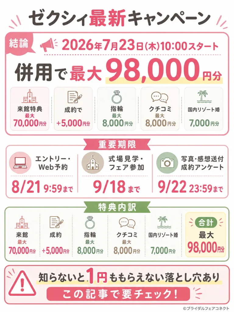2026年最新ゼクシィ式場探し特典&条件結論