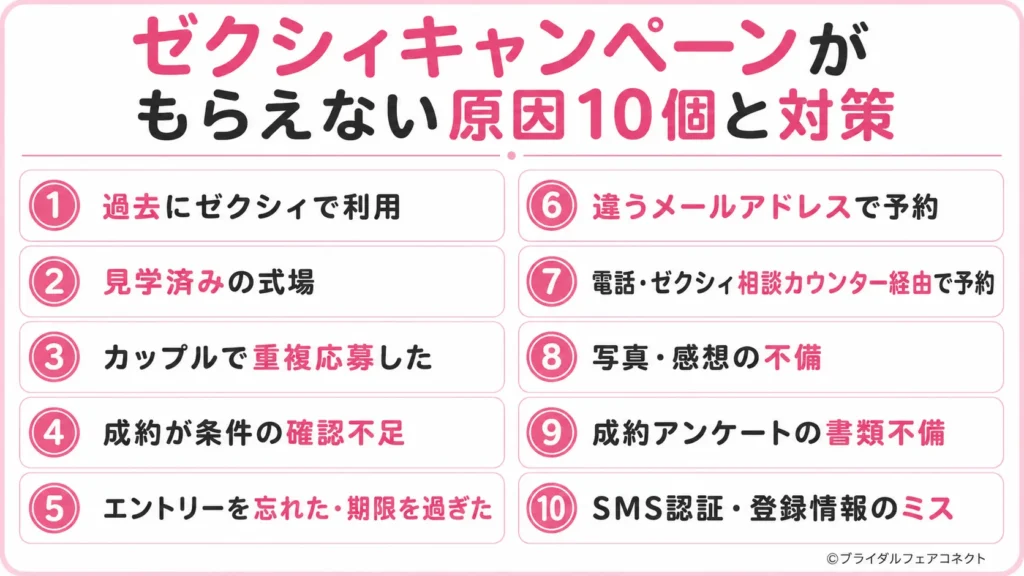 ゼクシィキャンペーンがもらえない原因10個と対策