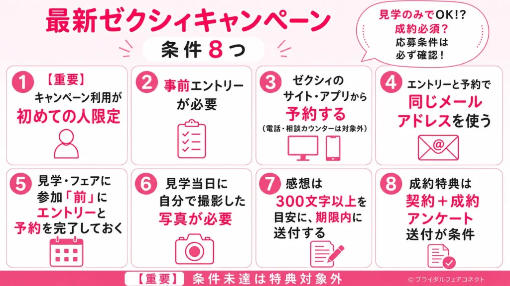 最新ゼクシィキャンペーン適用の条件8つ