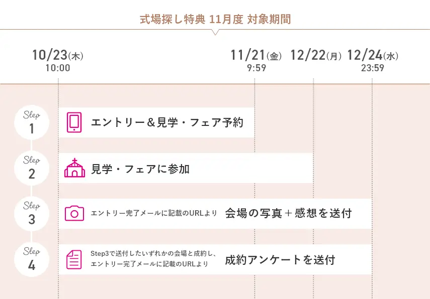 ゼクシィキャンペーン期間詳細