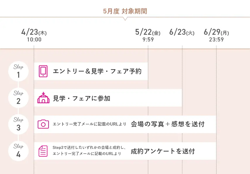 ゼクシィキャンペーン最新期間詳細